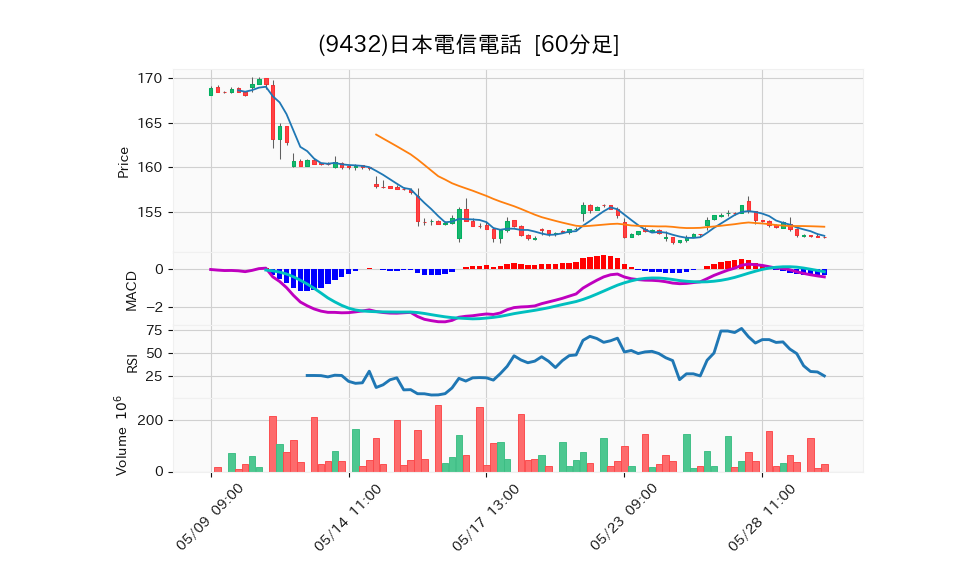 9432_hour_3week_chart