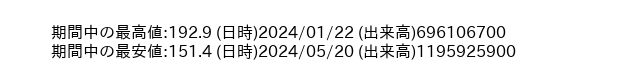 9432_week_1year_word