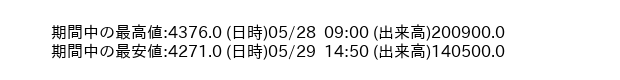 9433_5min_3days_word