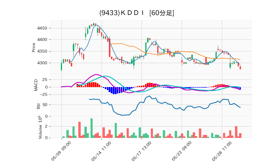 9433_hour_3week_chart