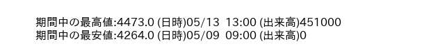 9433_hour_3week_word