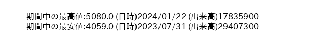 9433_week_1year_word