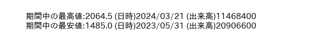 9434_day_1year_word