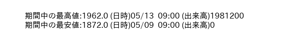9434_hour_3week_word