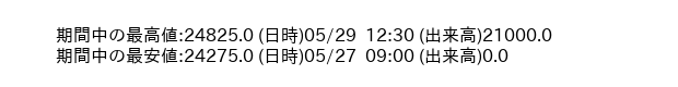 9435_5min_3days_word