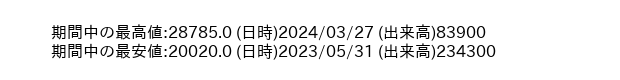 9435_day_1year_word