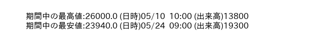 9435_hour_3week_word