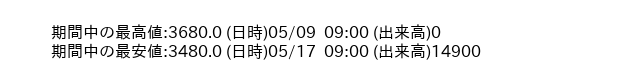 9436_hour_3week_word