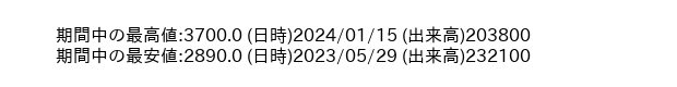 9436_week_1year_word
