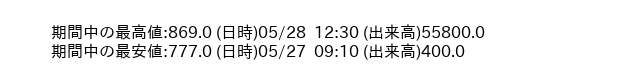 9438_5min_3days_word