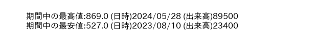 9438_day_1year_word