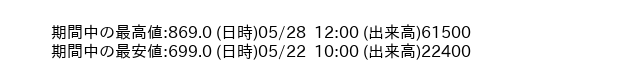 9438_hour_3week_word