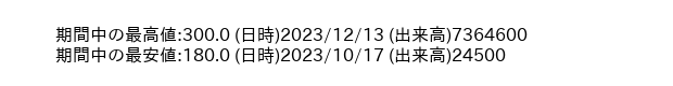 9439_day_1year_word