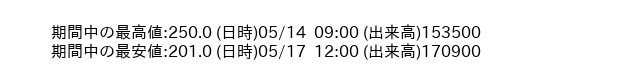 9439_hour_3week_word