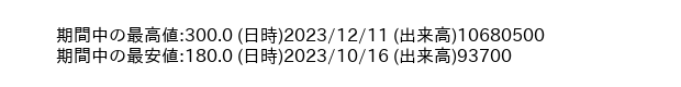 9439_week_1year_word