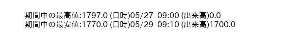 9441_5min_3days_word