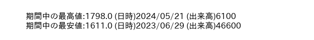 9441_day_1year_word
