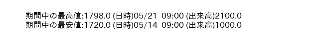 9441_hour_3week_word