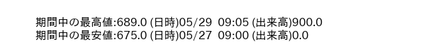 9444_5min_3days_word