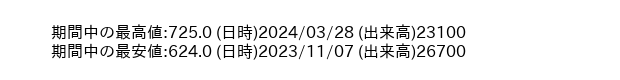 9444_day_1year_word