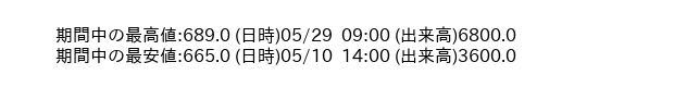 9444_hour_3week_word
