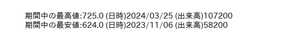 9444_week_1year_word