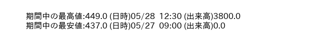 9445_5min_3days_word