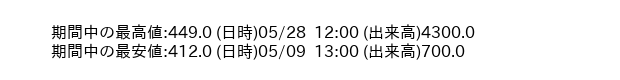 9445_hour_3week_word