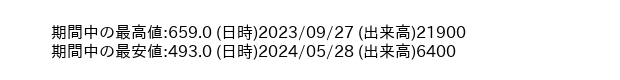 9446_day_1year_word