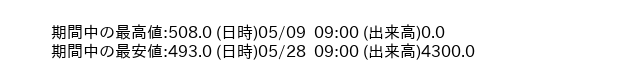 9446_hour_3week_word
