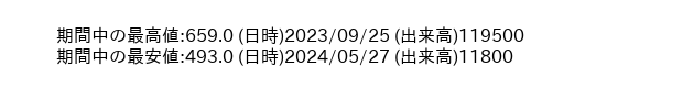 9446_week_1year_word