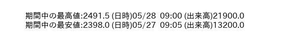 9449_5min_3days_word