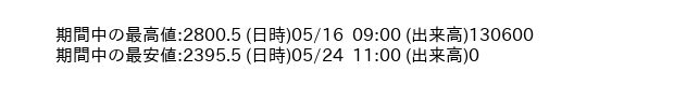 9449_hour_3week_word