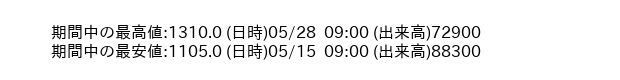 9450_hour_3week_word
