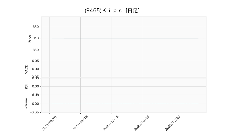 9465_day_1year_chart