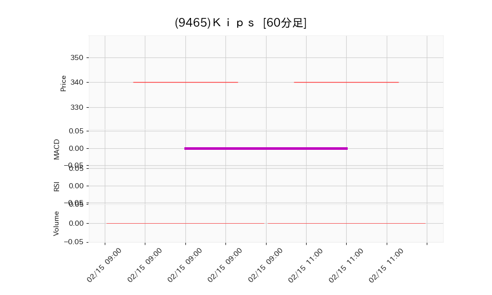 9465_hour_3week_chart