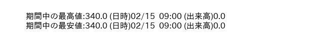 9465_hour_3week_word