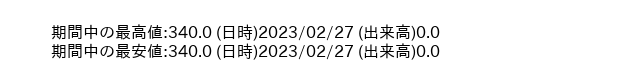 9465_week_1year_word