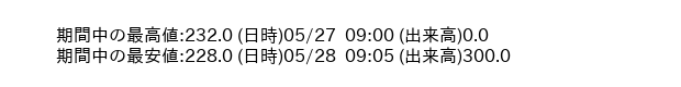 9466_5min_3days_word