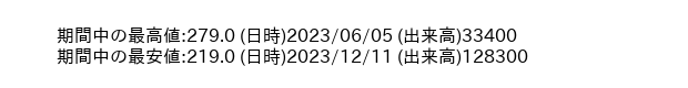 9466_week_1year_word