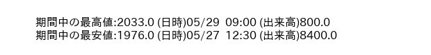 9467_5min_3days_word
