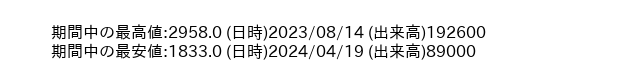 9467_day_1year_word