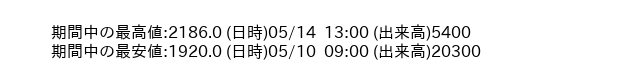 9467_hour_3week_word