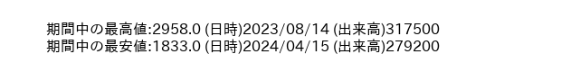 9467_week_1year_word