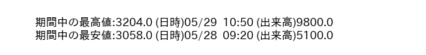 9468_5min_3days_word