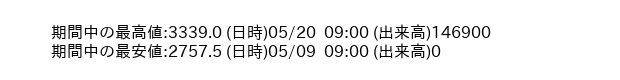 9468_hour_3week_word