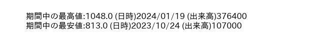 9470_day_1year_word