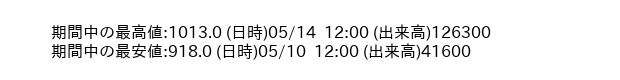 9470_hour_3week_word
