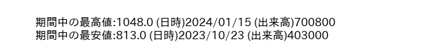 9470_week_1year_word
