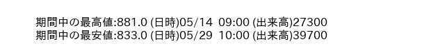 9474_hour_3week_word